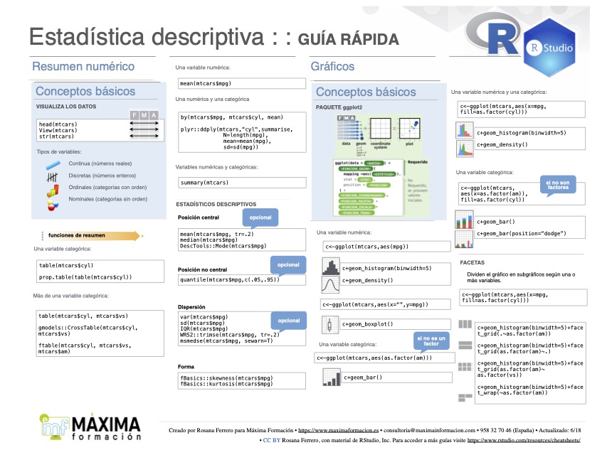 Estadísticas descriptivas