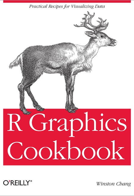 R Graphics Cookbook