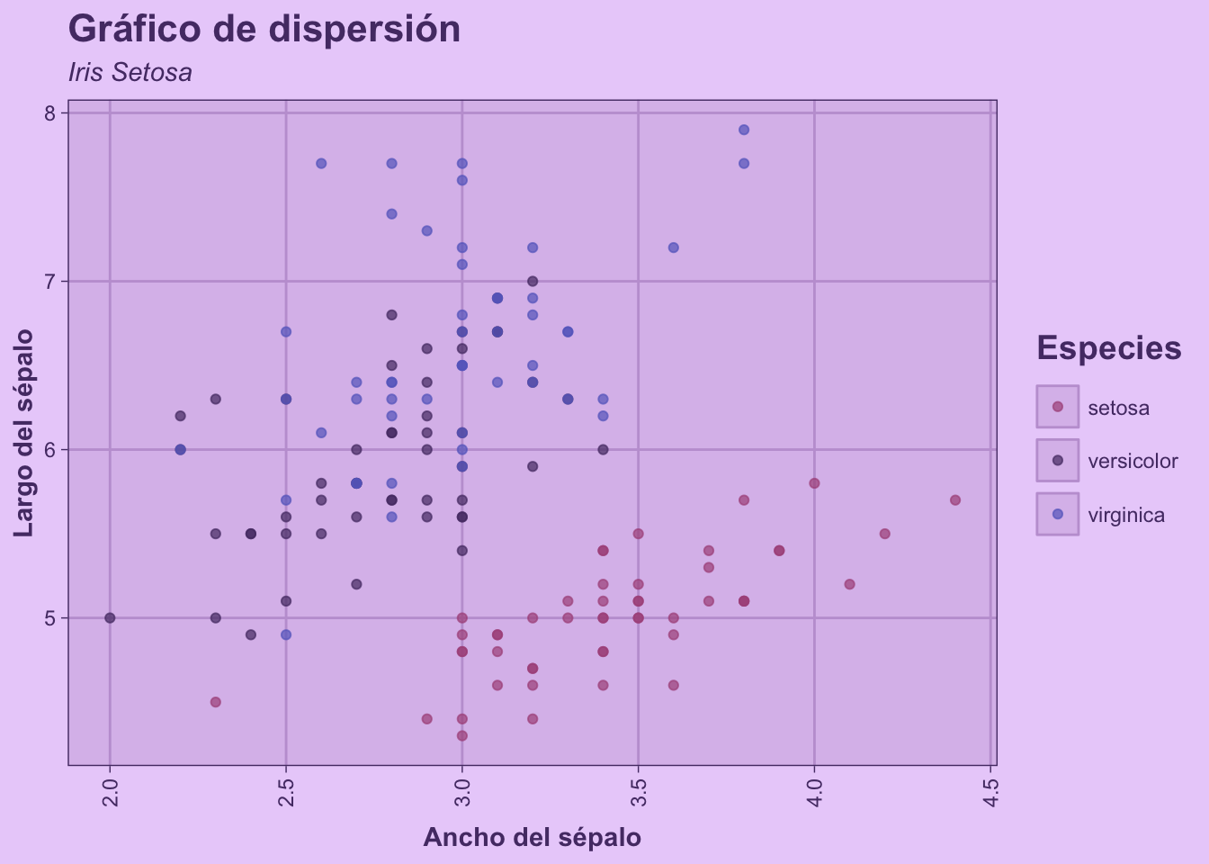 Introducción al análisis de datos con R, 3ª versión